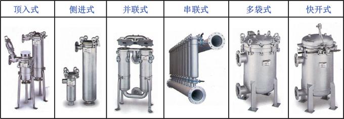 袋式過(guò)濾器結構形式